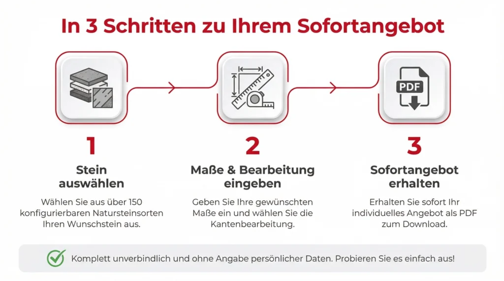 naturstein konfigurator in 3 schritten zum sofortangebot