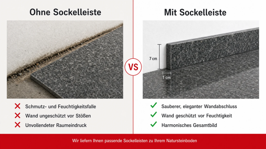 granit sockelleisten infografik
