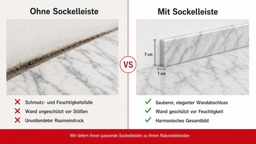 marmor sockelleisten infografik