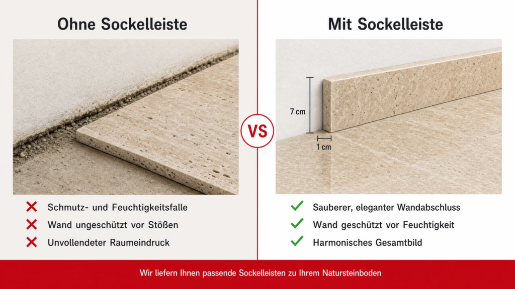travertin sockelleisten infografik